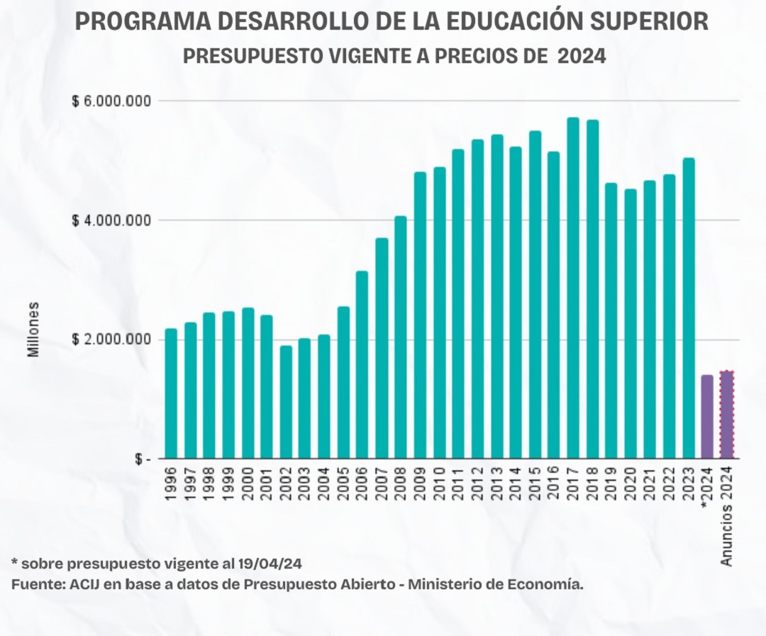 Universidades públicas