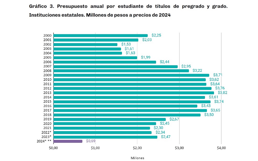 Universidades públicas