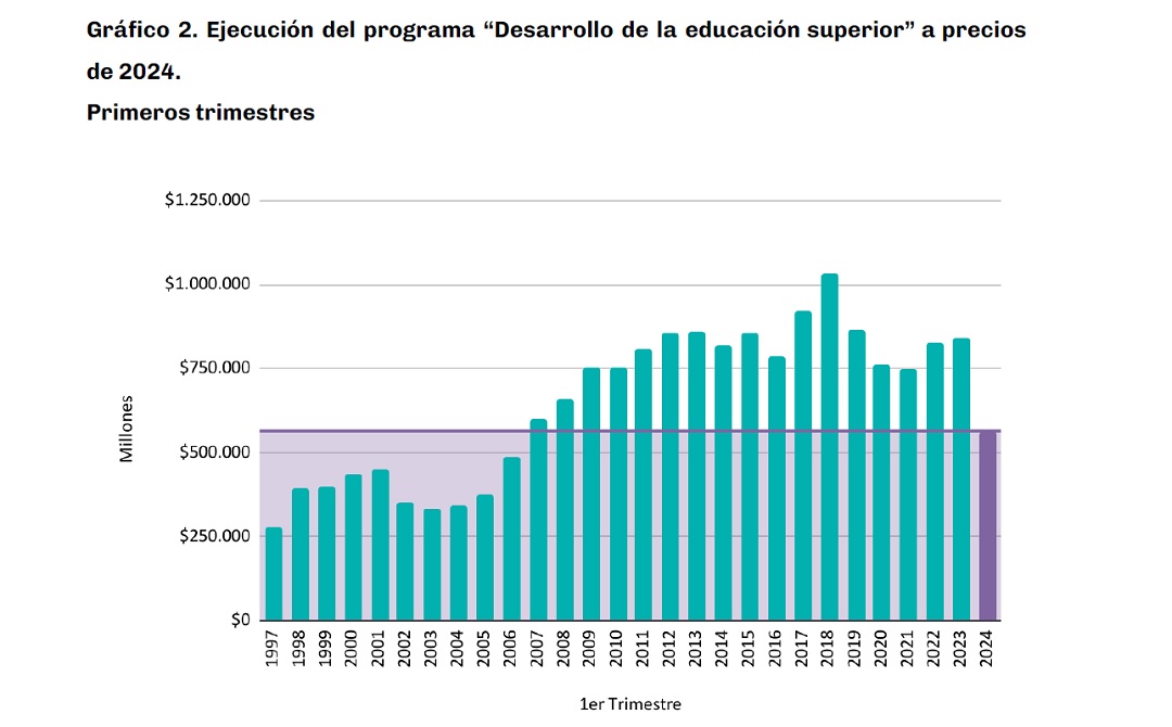 Universidades públicas